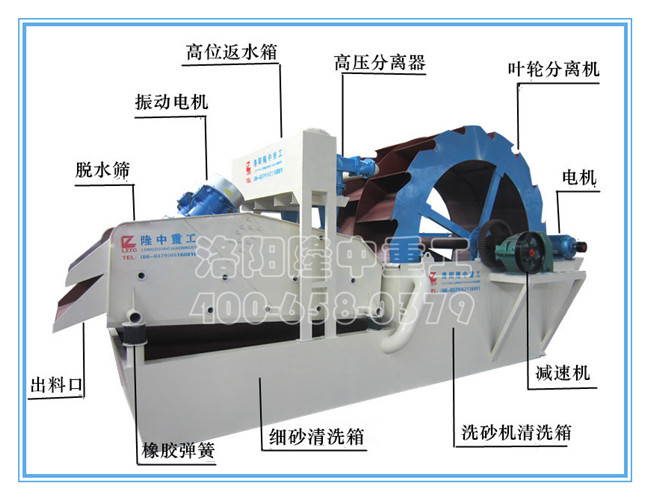 洗砂回收一體機結構