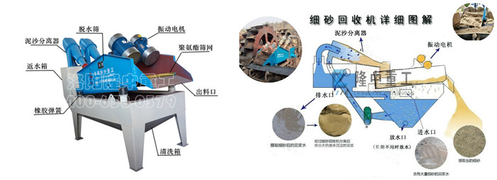 细沙回收机结构组成和工作原理