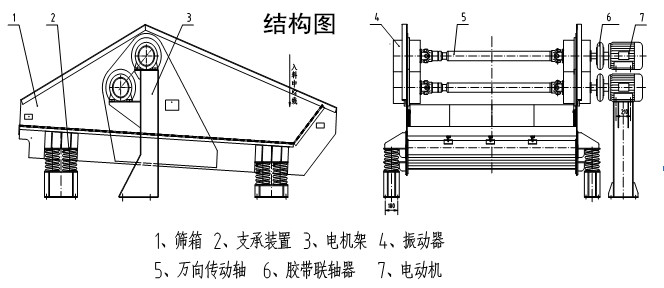 尾矿干排筛结构组成